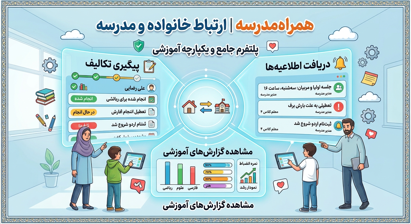 نمای مفهومی اپلیکیشن همراه‌مدرسه برای ارتباط والدین و مدرسه